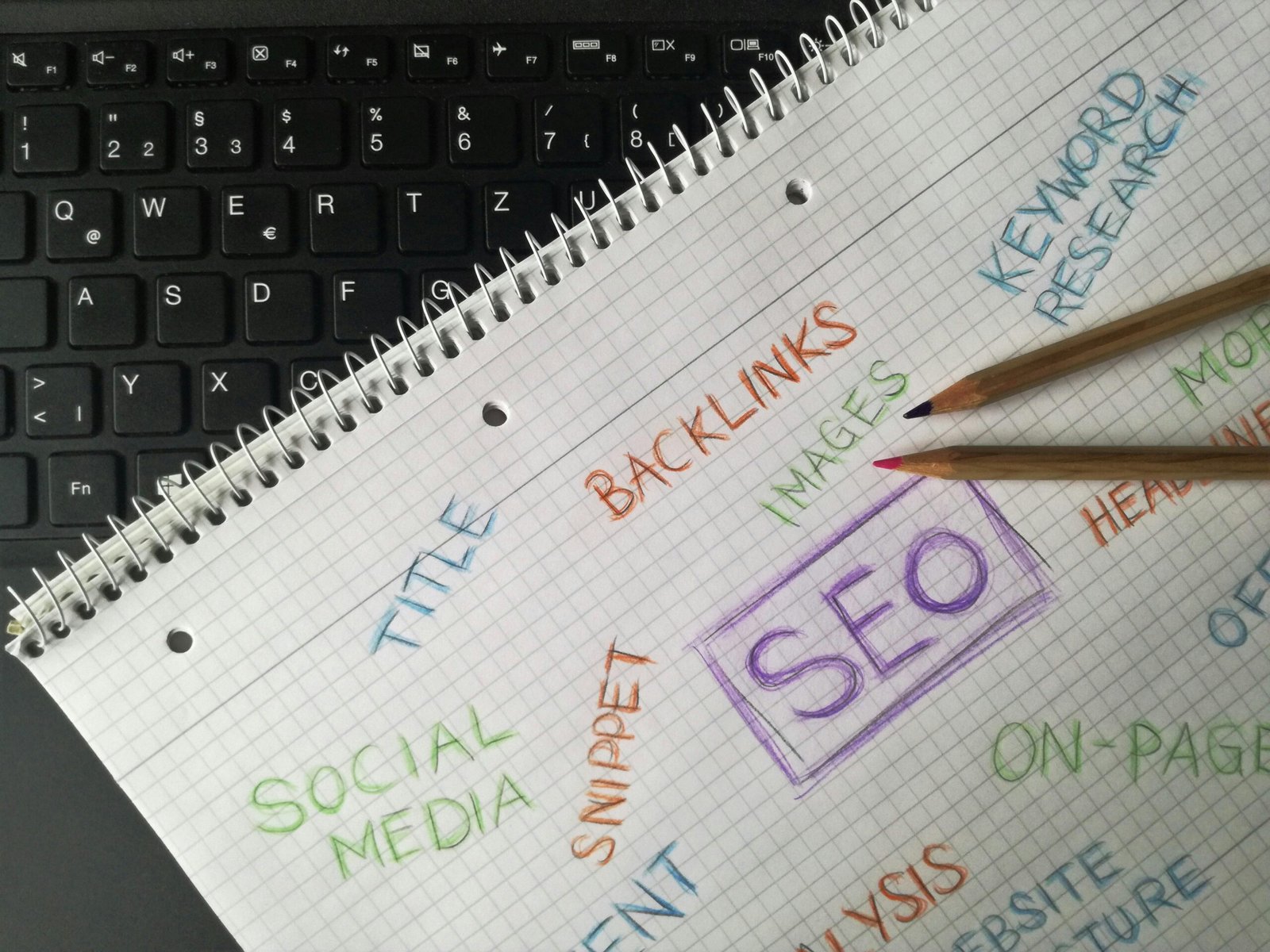 how to build a topical map for wordpress blogs using search console data featured image
